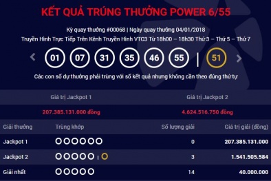 Xổ số Vietlott: Giải Jackpot đồng loạt ‘nổ’ tại Hà Nội, Bình Định và TP.HCM