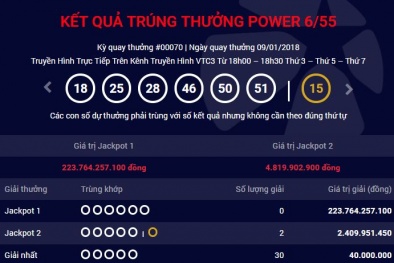 Xổ số Vietlott: Giải Jackpot lại đồng loạt ‘nổ’ ở An Giang, Bình Dương