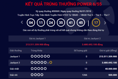 Xổ số Vietlott: Nếu Jackpot 1 Power 6/55 vượt ngưỡng 300 tỷ đồng, chuyện gì sẽ xảy ra?