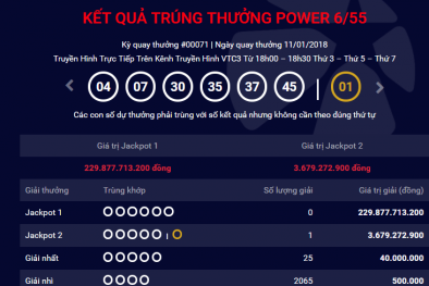 Kết quả xổ số Vietlott: Giải độc đắc lại ‘nổ’ trong kỳ quay thưởng tối qua