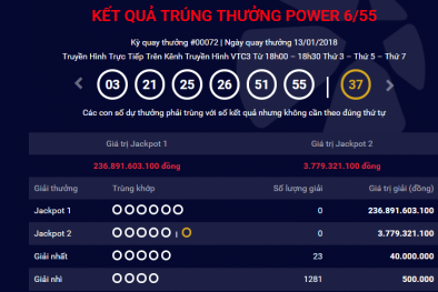 Kết quả xổ số Vietlott: Hôm nay, sẽ có người trúng thưởng giải độc đắc hơn 240 tỷ đồng?