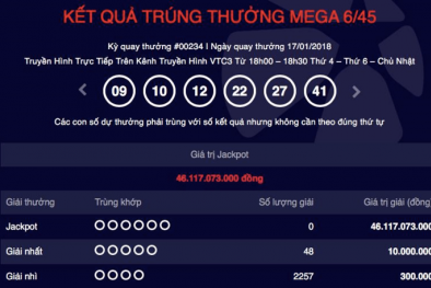 Kết quả xổ số Vietlott: Jackpot hơn 46 tỷ đã tìm được chủ nhân?