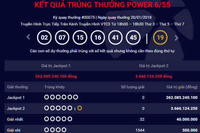 Xổ số Vietlott: Hôm nay, sẽ có khách hàng ‘lĩnh’ thưởng Jackpot hơn 265 tỷ đồng?