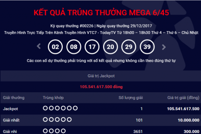 Xổ số Vietlott: Chủ nhân tờ vé số phát hành tại Cần Thơ vẫn chưa đến lĩnh thưởng 105 tỷ đồng