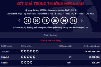Xổ số Vietlott: Tìm ra địa chỉ phát hành vé trúng Jackpot trị giá 75 tỷ đồng