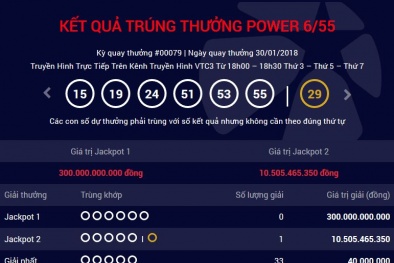 Xổ số Vietlott: Thêm 2 khách hàng cùng trúng thưởng giải Jackot ‘khủng’