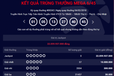 Xổ số Vietlott: Thêm một khách hàng trúng thưởng Jackpot hơn 22 tỷ đồng?