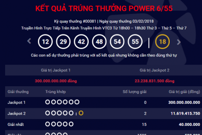 Xổ số Vietlott: Đồng Nai tiếp tục là địa phương phát hành 2 vé trúng Jackpot ‘khủng’