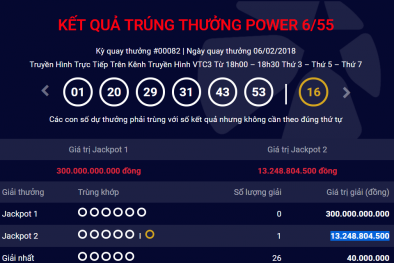 Xổ số Vietlott: Tìm ra địa chỉ phát hành tờ vé số trúng giải Jackpot hơn 13 tỷ đồng