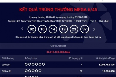 Xổ số Vietlott: Tìm ra địa chỉ phát hành 4 tờ vé số khách hàng trúng Jackpot Mega 6/45