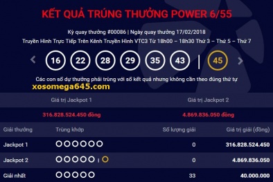 Xổ số Vietlott: Đã tìm ra chủ nhân trúng giải Jackpot hơn 300 tỷ ngày Mồng 2 Tết?