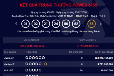 Xổ số Vietlott: Đã tìm ra chủ nhân trúng giải Jackpot hơn 300 tỷ ngày hôm qua?