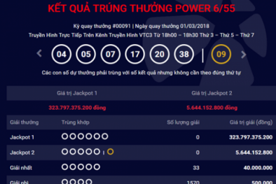 Xổ số Vietlott: Đã tìm ra chủ nhân trúng giải Jackpot hơn 323 tỷ ngày hôm qua?