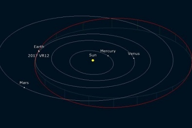 Trái Đất có thể sẽ gặp nguy hiểm nếu tiểu hành tinh này bay ngang qua ngày 7/3?