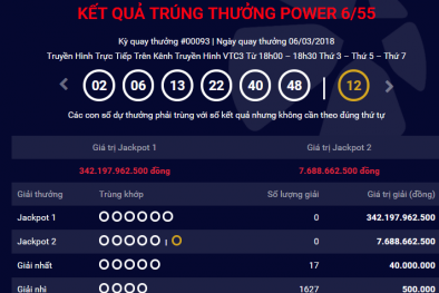 Xổ số Vietlott: Đã tìm ra chủ nhân trúng giải Jackpot kỉ lục hơn 342 tỷ ngày hôm qua?