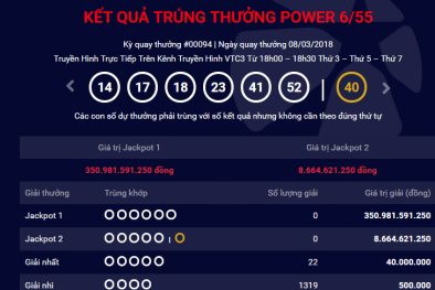 Xổ số Vietlott: Đã tìm ra chủ nhân trúng giải Jackpot hơn 350 tỷ ngày hôm qua?