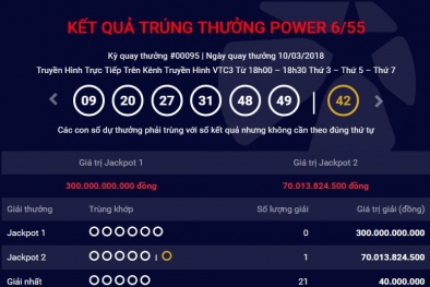 Xổ số Vietlott: Chiều nay sẽ tìm ra chủ nhân của giải thưởng 300 tỷ đồng?