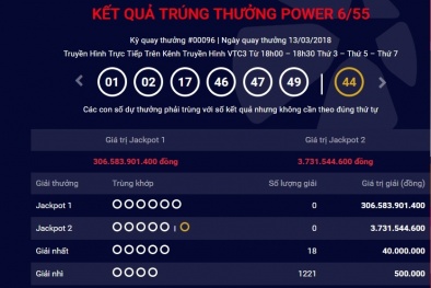Xổ số Vietlott: Đã tìm thấy chủ nhân của giải Jackpot hơn 300 tỷ đồng?