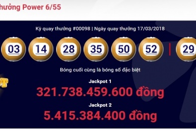 Xổ số Vietlott: Giải Jackpot trị giá hơn 321 tỷ đồng vẫn đang chờ chủ nhân