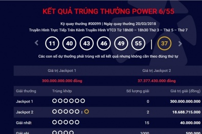 Xổ số Vietlott: Jackpot ‘nổ’, hai người trúng giải thưởng gần 18,7 tỷ đồng