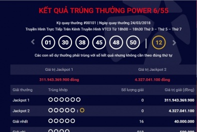 Xổ số Vietlott: Đã tìm thấy chủ nhân của giải Jackpot hơn 300 tỷ đồng ngày hôm qua?