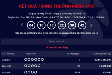 Xổ số Vietlott: Giải thưởng trị giá 35 tỷ đồng đã tìm thấy chủ nhân ngày hôm qua?
