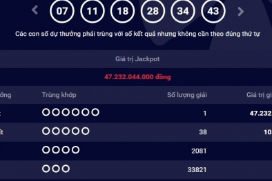 Xổ số Vietlott: Đã tìm thấy chủ nhân giải thưởng trị giá 47,2 tỷ đồng ngày hôm qua