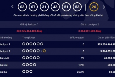 Xổ số Vietlott: Đã tìm thấy chủ nhân của giải Jackpot hơn 300 tỷ đồng ngày hôm qua?