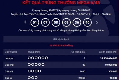 Xổ số Vietlott: Giải thưởng trị giá gần 19 tỷ đồng đã tìm thấy chủ nhân ngày hôm qua