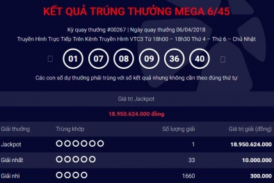 Xổ số Vietlott: Tìm ra địa chỉ phát hành vé số trúng thưởng trị giá gần 19 tỷ đồng