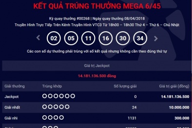 Xổ số Vietlott: Giải thưởng trị giá hơn 14 tỷ đồng đã tìm thấy chủ nhân ngày hôm qua?
