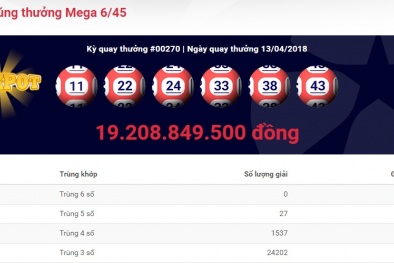 Xổ số Vietlott: Giải thưởng trị giá 19,2 tỷ đồng đã tìm thấy chủ nhân?