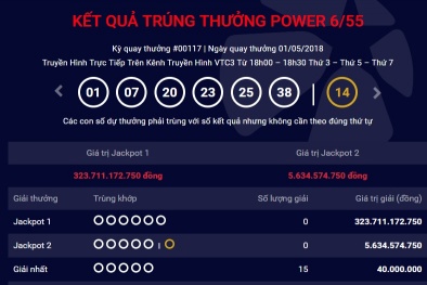 Xổ số Vietlott: Giải Jackpot trị giá hơn 323 tỷ đồng vẫn vô chủ