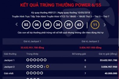 Xổ số Vietlott: Có tìm ra người trúng giải độc đắc hơn 33 tỷ đồng ngày hôm qua?