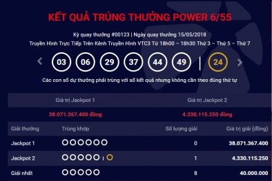 Xổ số Vietlott: Giải Jackpot trị giá hơn 38 tỷ đồng có tìm được chủ nhân ngày hôm qua?