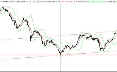Chứng khoán sáng 18/5: CP Vinhomes lập kỷ lục vẫn không 'cứu' được Vn-Index giảm điểm