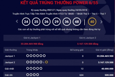 Kết quả xổ số Vietlott: Hôm nay sẽ có người ‘lĩnh’ giải Jackpot gần 40 tỷ đồng?