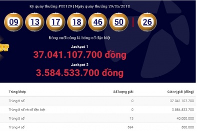 Xổ số Vietlott: Giải thưởng trị giá hơn 37 tỷ đồng có tìm thấy chủ nhân?