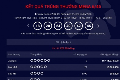 Xổ số Vietlott: Giải thưởng trị giá hơn 19 tỷ đồng có tìm được chủ nhân?
