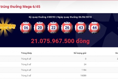 Xổ số Vietlott: Giải thưởng trị giá hơn 21 tỷ đồng có tìm được chủ nhân?