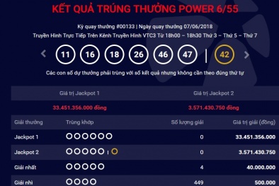 Xổ số Vietlott: Giải thưởng trị giá hơn 33 tỷ đồng có tìm thấy chủ nhân?