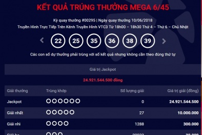 Xổ số Vietlott: Giải thưởng trị giá gần 25 tỷ đồng có tìm được chủ nhân?