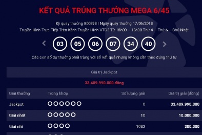 Xổ số Vietlott: Giải thưởng trị giá hơn 33 tỷ đồng có tìm được chủ nhân?
