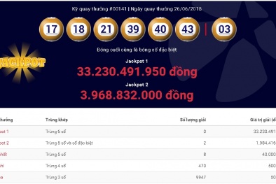 Xổ số Vietlott: Giải thưởng trị giá hơn 33 tỷ đồng có tìm được chủ nhân ngày hôm qua?