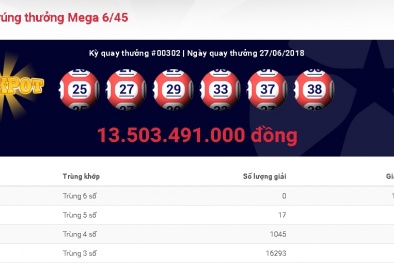 Xổ số Vietlott: Giải thưởng trị giá hơn 13 tỷ đồng đã tìm được chủ nhân ngày hôm qua?