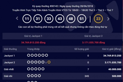 Xổ số Vietlott: Giải thưởng trị giá hơn 34 tỷ đồng có tìm được chủ nhân ngày hôm qua?