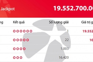 Xổ số Vietlott: Tìm ra địa chỉ phát hành tờ vé số trúng thưởng hơn19 tỷ đồng