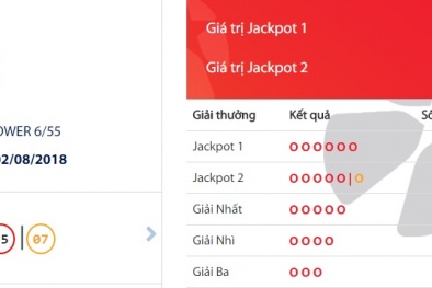 Xổ số Vietlott: Đã có người trúng giải hơn 43,6 tỷ ngày hôm qua?