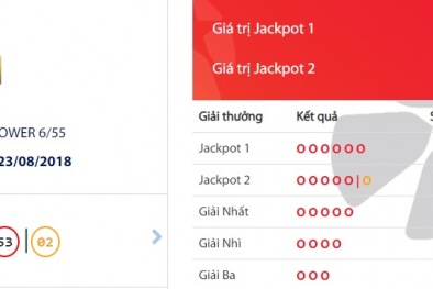 Xổ số Vietlott: Giải thưởng 39,4 tỷ tìm thấy chủ nhân ngày hôm qua?