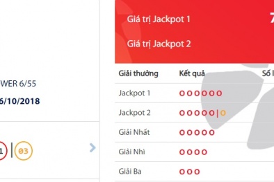 Xổ số Vietlott: Giải thưởng hơn 75 tỷ tìm thấy chủ nhân ngày hôm qua chưa